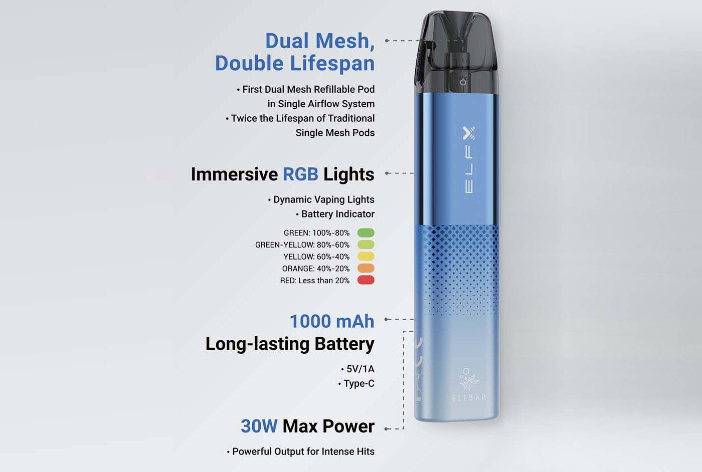 Elf Bar ELFX Pod Kit + Elfliq Nic Salt Combo Kit - Highlights and features