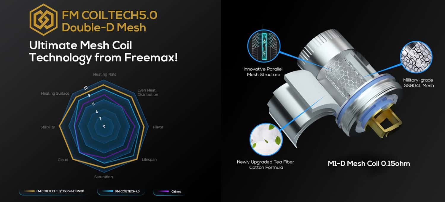 Freemax Maxus 3 Sub-Ohm Vape Kit - FM CoilTech5.0 Double-D Mesh