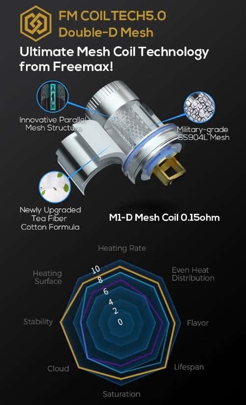 Freemax Maxus 3 Sub-Ohm Vape Kit - FM CoilTech5.0 Double-D Mesh